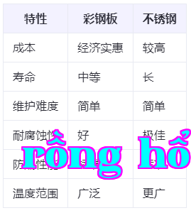 Biểu đồ so sánh tính năng vật liệu.png